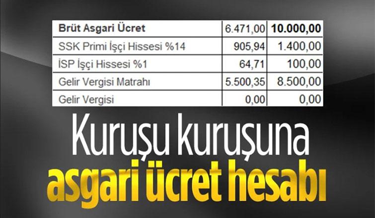 Asgari Ücret Zammının Detaylı Hesaplaması