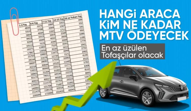 2025 Motorlu Taşıtlar Vergisi zam oranı kesinleşti: İşte ödenecek ücretler