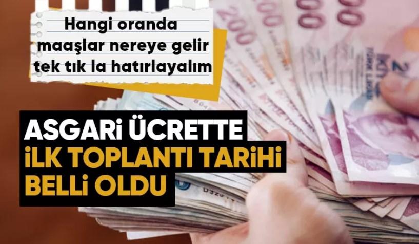 Milyonların beklediği asgari ücret pazarlığı başlıyor: İlk toplantı tarihi belli oldu