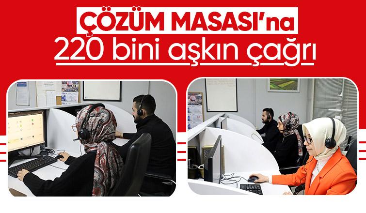 Çözüm Masası 2024 yılı verileri açıklandı