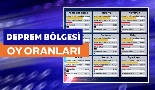 DEPREM BÖLGESİ OY ORANLARI