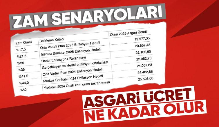 Enflasyon hedeflerine göre 2025 yılı asgari ücret tahminleri