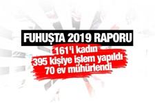 161'i kadın 395 kişiye fuhuştan işlem 