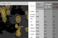 Korona virüs bilgilendirme sitesi yayında