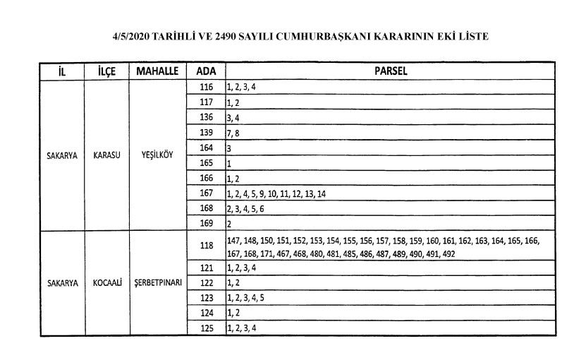 Karasu ve Kocaali'de acele kamulaştırma kararı
