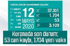 Koronada 12 Mayıs tablosu açıklandı