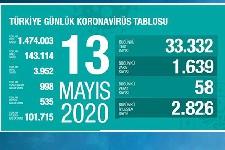 Korona da 13 Mayıs tablosu açıklandı