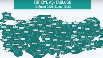 Sakarya'da aşılama 30 bini geçti. Önce hekimler ve sağlıkçılar aşılandı.