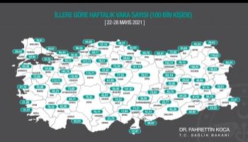 Haftalık vaka sayısı açıklandı; İşte Sakarya'da son durum