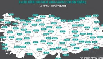 Haftalık vaka sayısı açıklandı; İşte Sakarya'da son durum