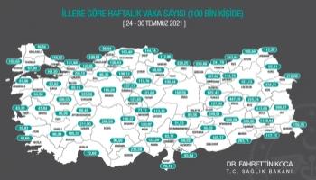 İllere Göre Vaka Sayıları Açıklandı : Sakarya'da Vakalar 2 Katına Çıktı!