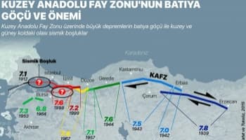 Deprem uzmanlarından Dokurcun ve Geyve açıklaması