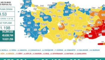 Sakarya ikinci doz aşıda sarı kategoriye geçti