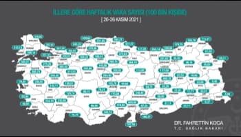 Haftalık tablo açıklandı; Sakarya'da son durum