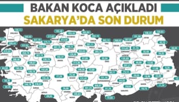 Haftalık tablo açıklandı; Sakarya'da son durum