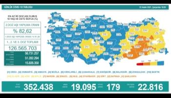 Sakarya Marmara'da son sırada