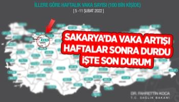 Sakarya'da vaka sayıları geçen haftaya göre düştü