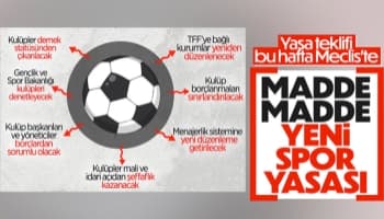 Yeni spor yasası neler getiriyor