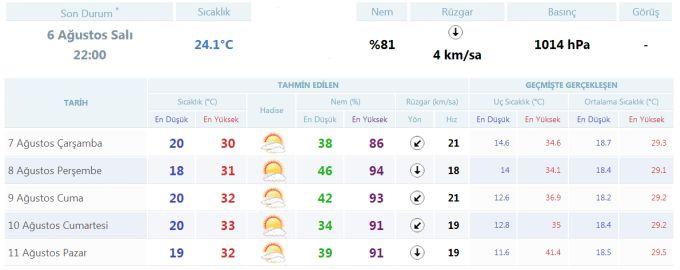 Bayramda havalar nasıl olacak?