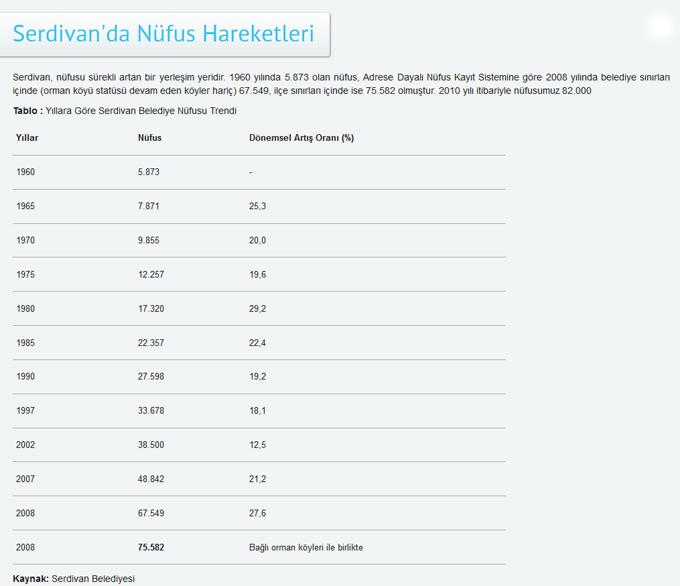 Stratejik Eylem Planı ÇÖP olmuştur!