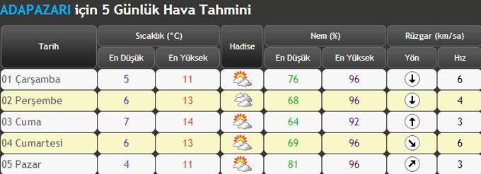 Havalar nasıl olacak?