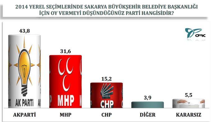 Yeni yılın ilk anketi yapıldı