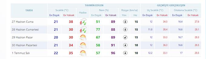 Ramazan'da havamız nasıl olacak?