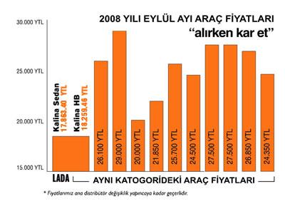 Dünya LPG'yi Neden Tercih Ediyor?