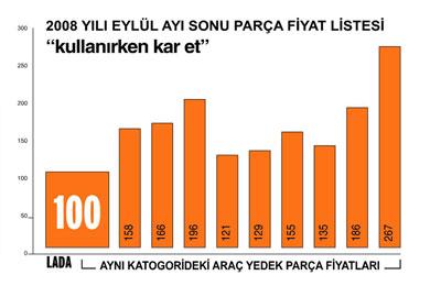 Dünya LPG'yi Neden Tercih Ediyor?