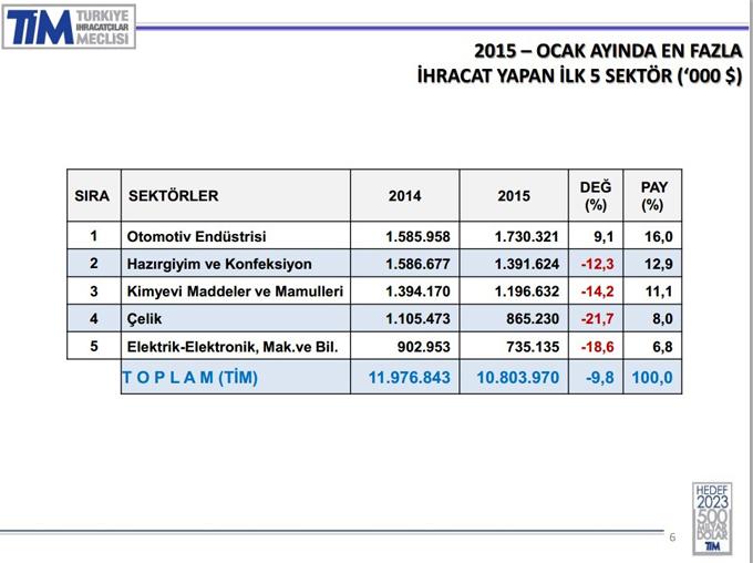 Başkan Kösemusul:  İhracat hedefimize ulaşacağız