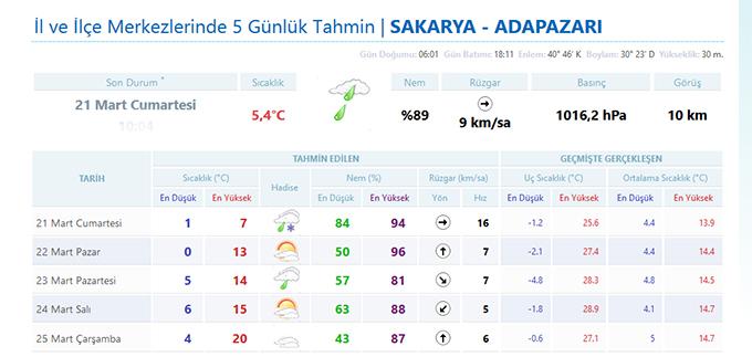 Haftasonu hava nasıl olacak?