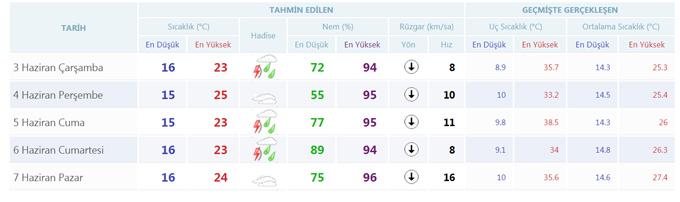 Meteoroloji'den kuvvetli yağış uyarısı