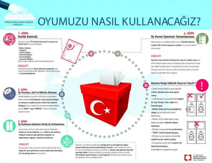 Oyumuzu nasıl kullanacağız?