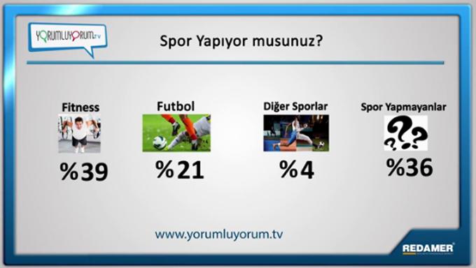 Spor yapıyor musunuz?