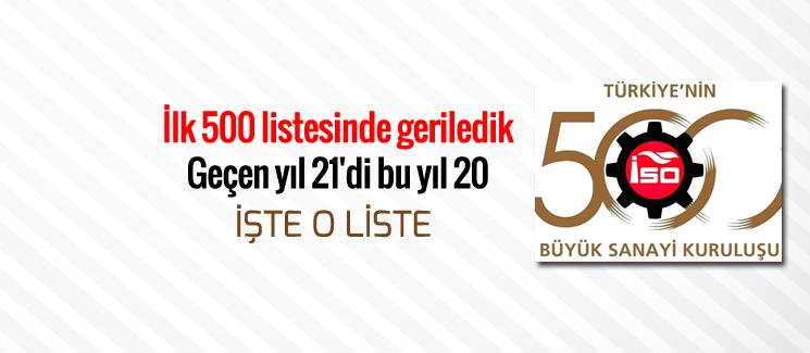 İlk 500 listesinde geriledik