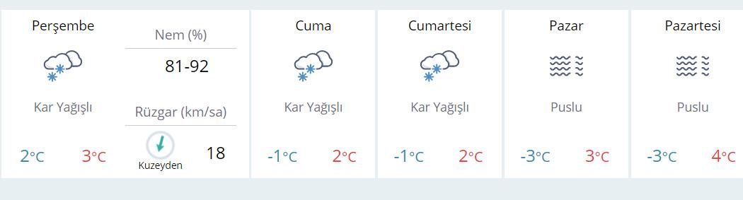 Beklenen kar yağışı sabaha karşı geldi