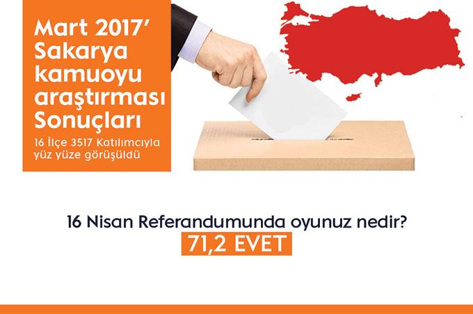 Sakaryada anket sonuçları açıklandı