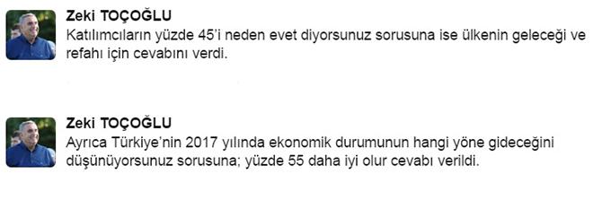 Sakaryada anket sonuçları açıklandı