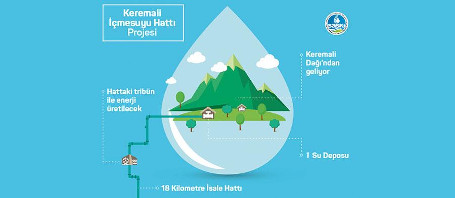 SASKİ Akyazıda enerji üretecek
