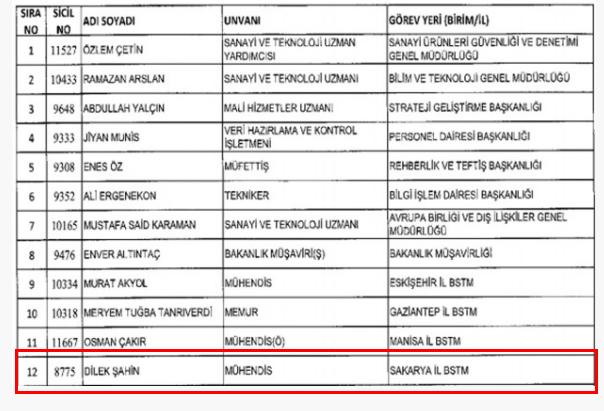 O isimler yeni KHK ile görevlerinden ihraç edildi