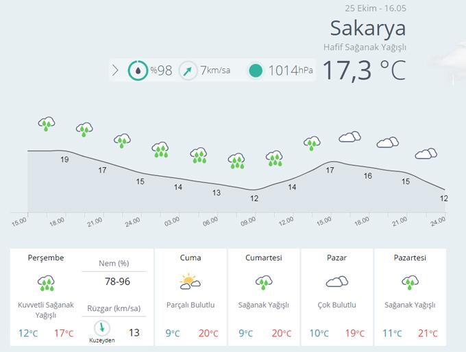 Meteoroloji'den "kuvvetli yağış" uyarısı!