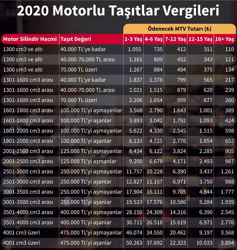 Cumhurbaşkanı MTV zammını indirdi; İşte yeni fiyatlar