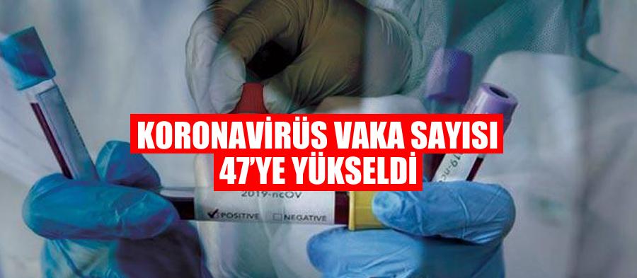 Koronavirüs vaka sayısı 47ye yükseldi